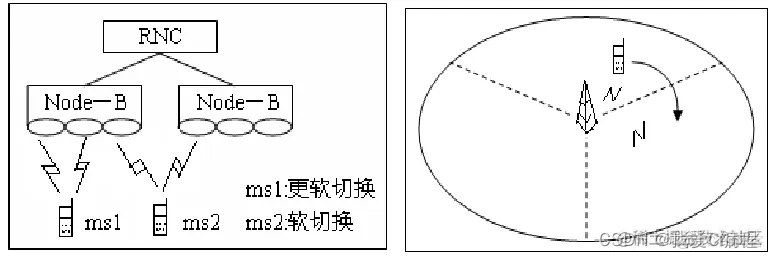 m蜂窝移动通信系统中越区切换的matlab仿真分析_移动设备_06